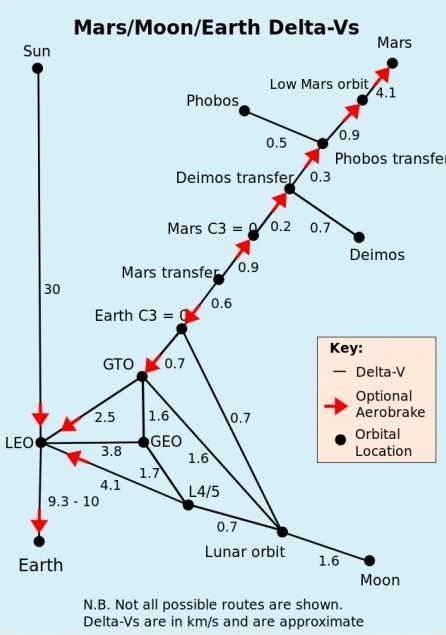 Ciencia Solar / Mosca.